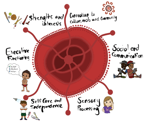 Story Circle graphic